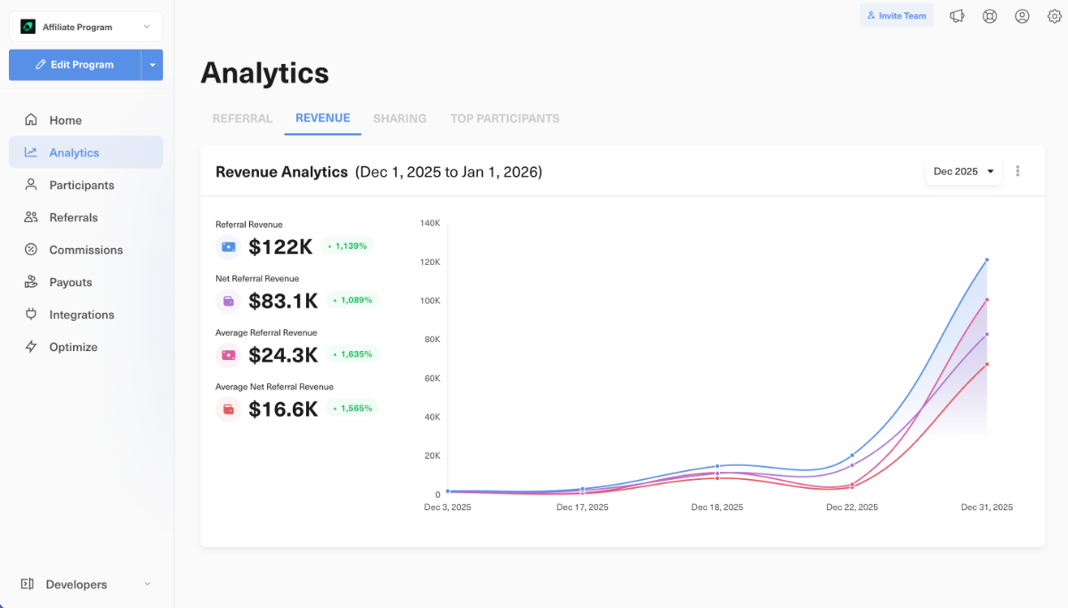 GrowSurf - Affiliate Software image number 11