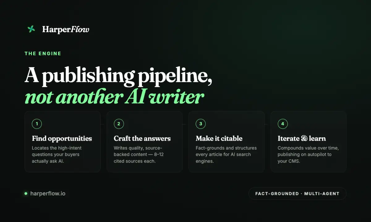 HarperFlow screenshot 2