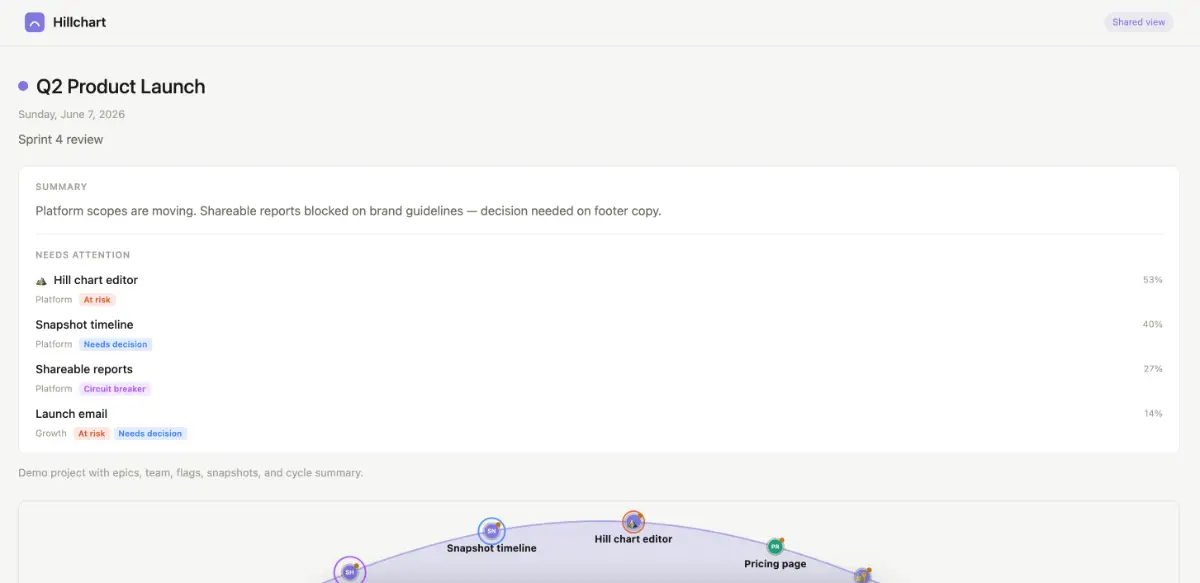 Hillchart screenshot 1