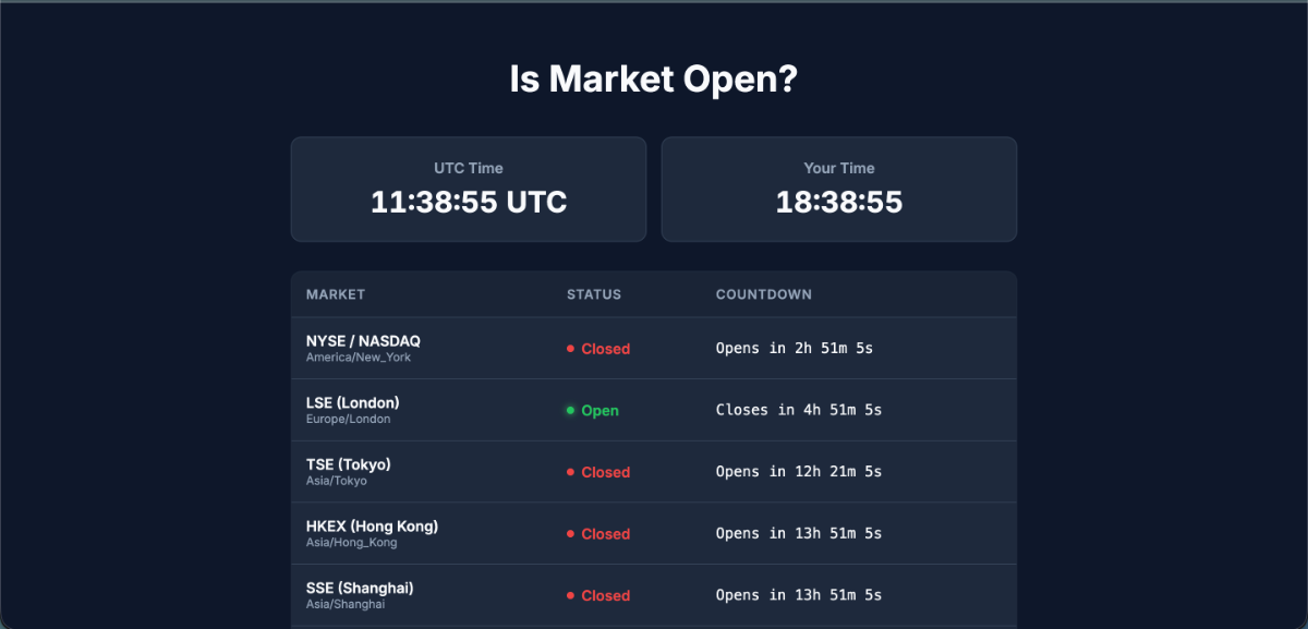 Is market open screenshot 1