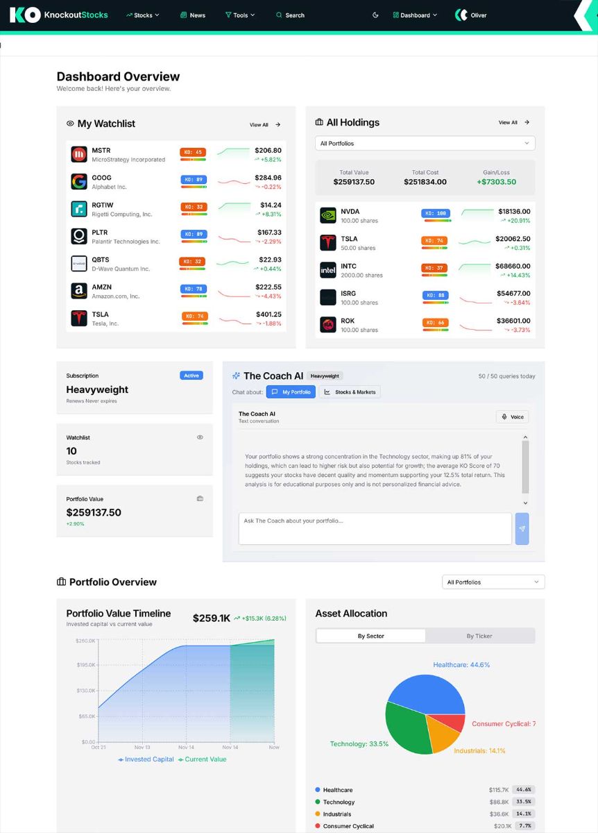 KnockoutStocks image number 11