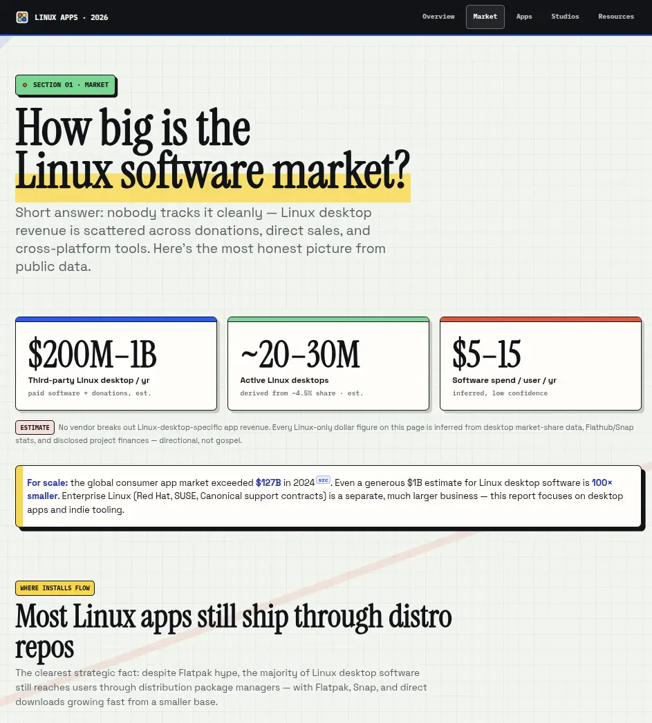 LinuxAppsReport screenshot 3