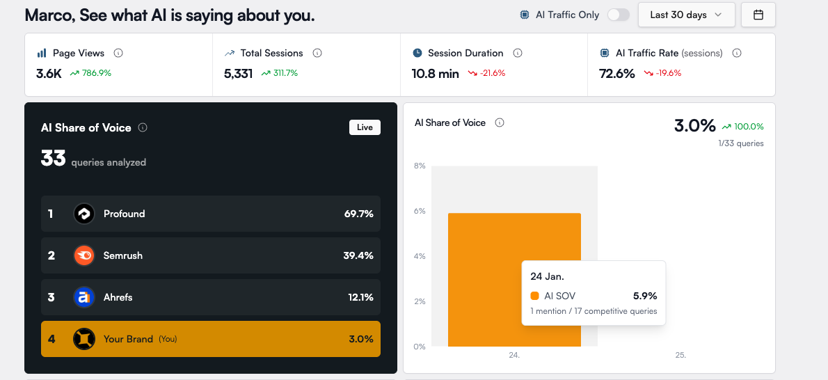 Loamly image number 11