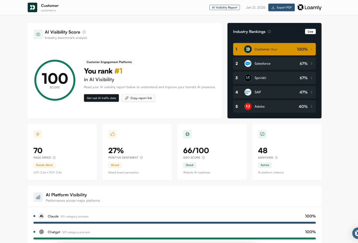 Loamly image number 21