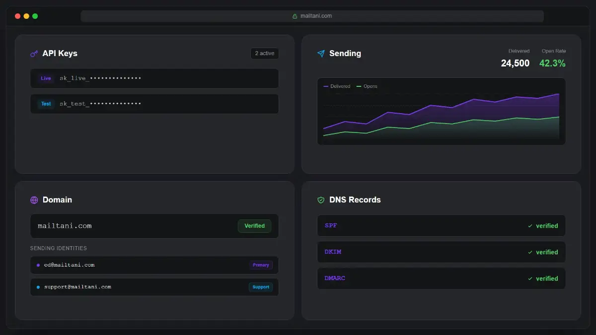 mailtani screenshot 1