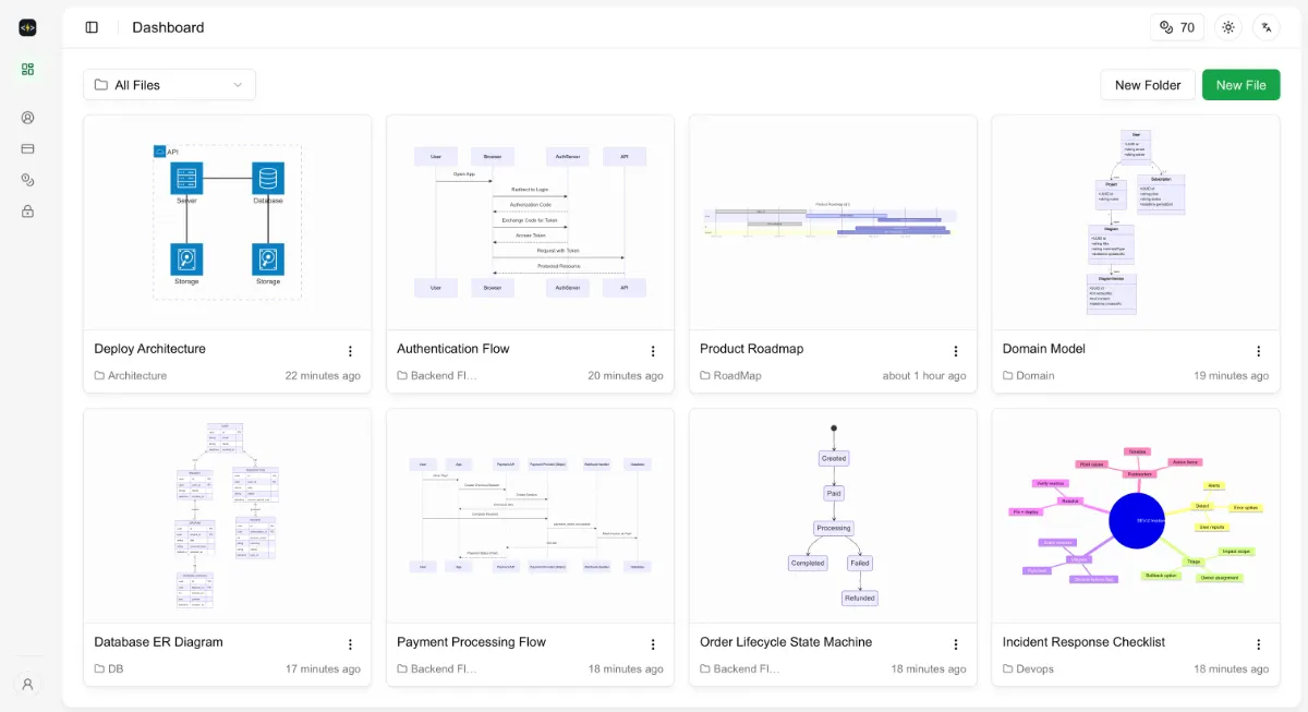 Mermaid Kit image number 11