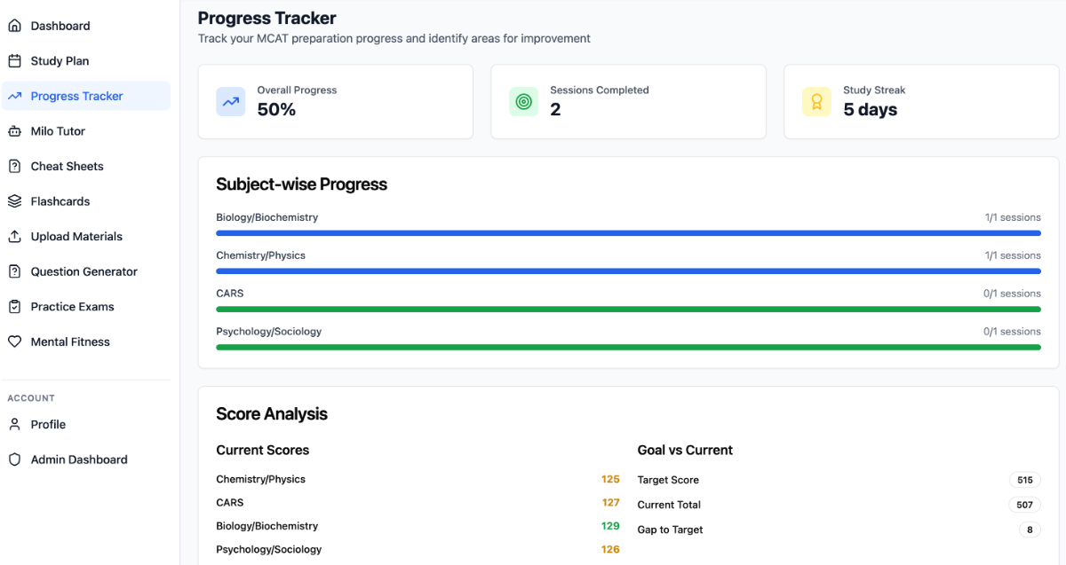 Milo MCAT Prep image number 21