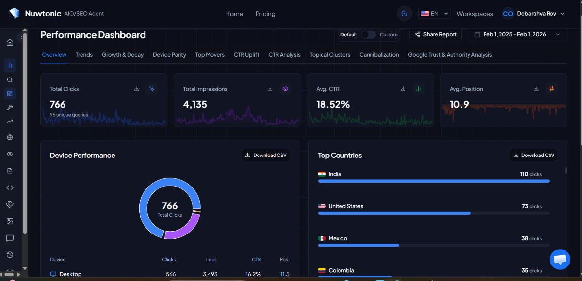 Nuwtonic image number 31