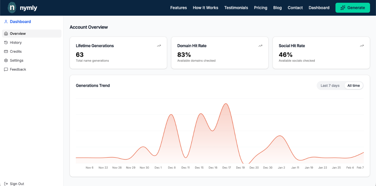 nymly image number 21