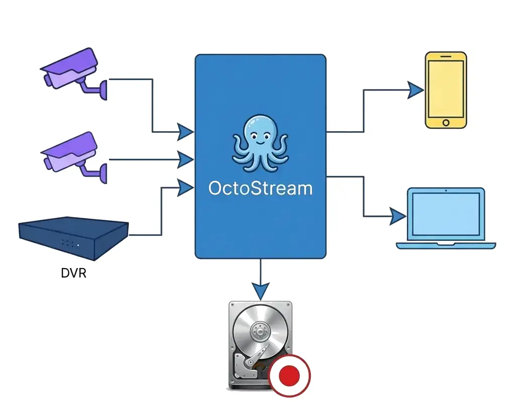 OctoStream screenshot 1