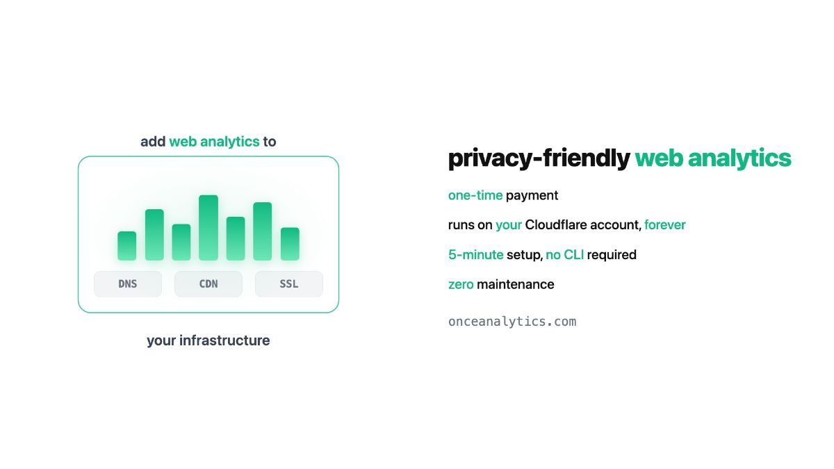 Once Analytics image number 11