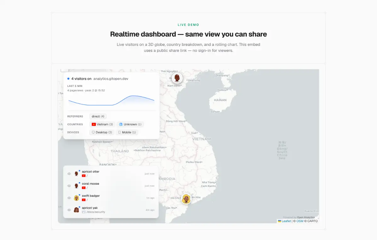 Open Analytics screenshot 3