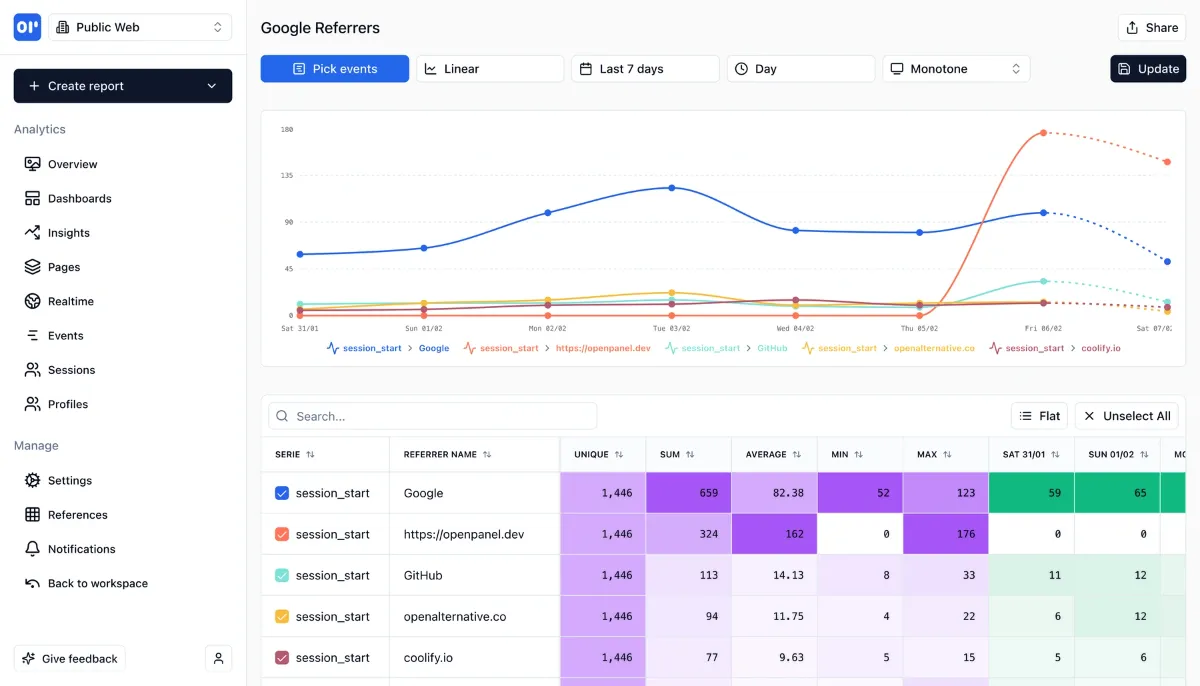 OpenPanel image number 21