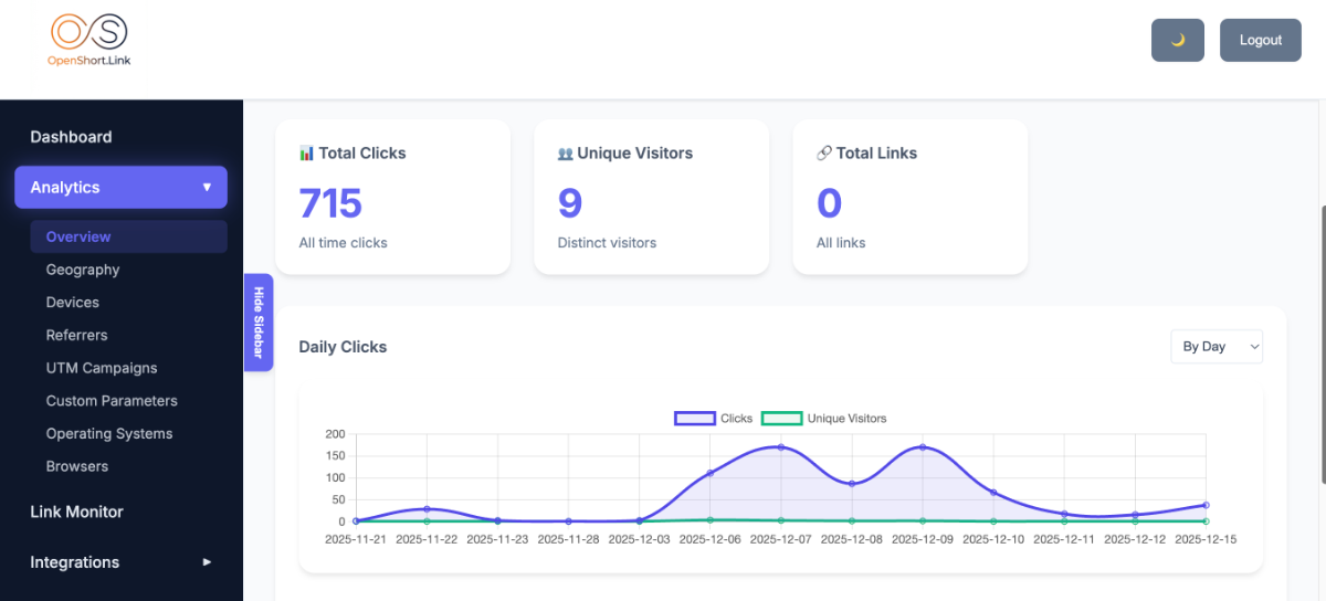 OpenShort.link image number 11