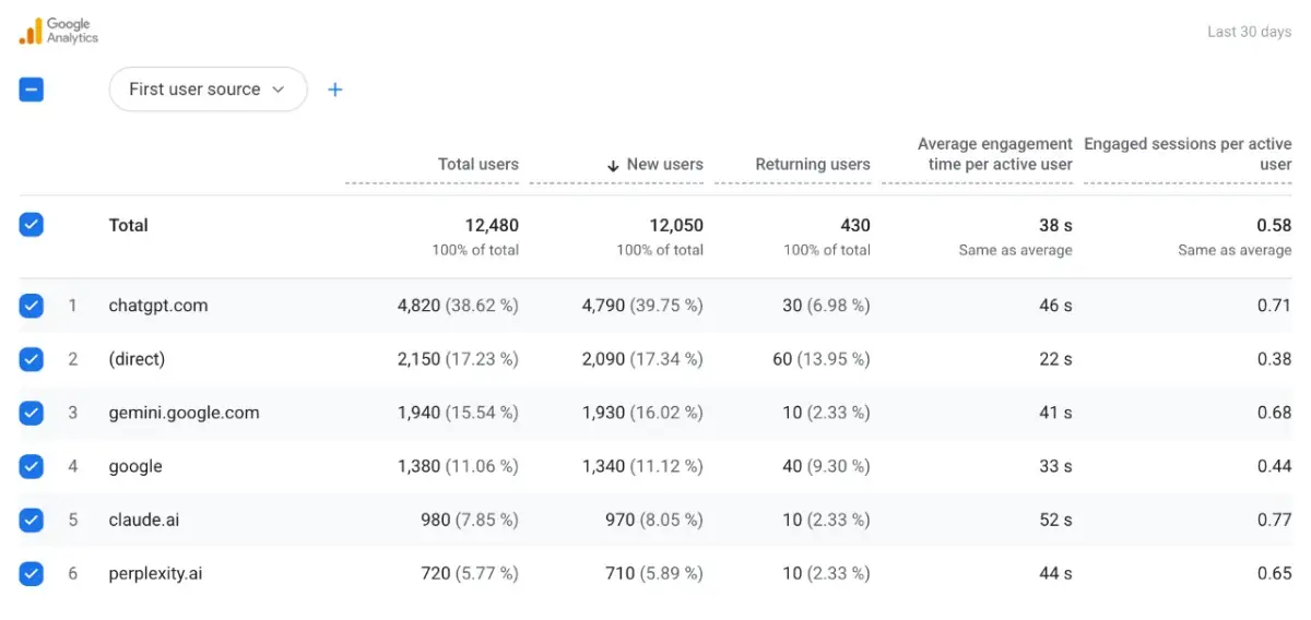 PerkFuel screenshot 3