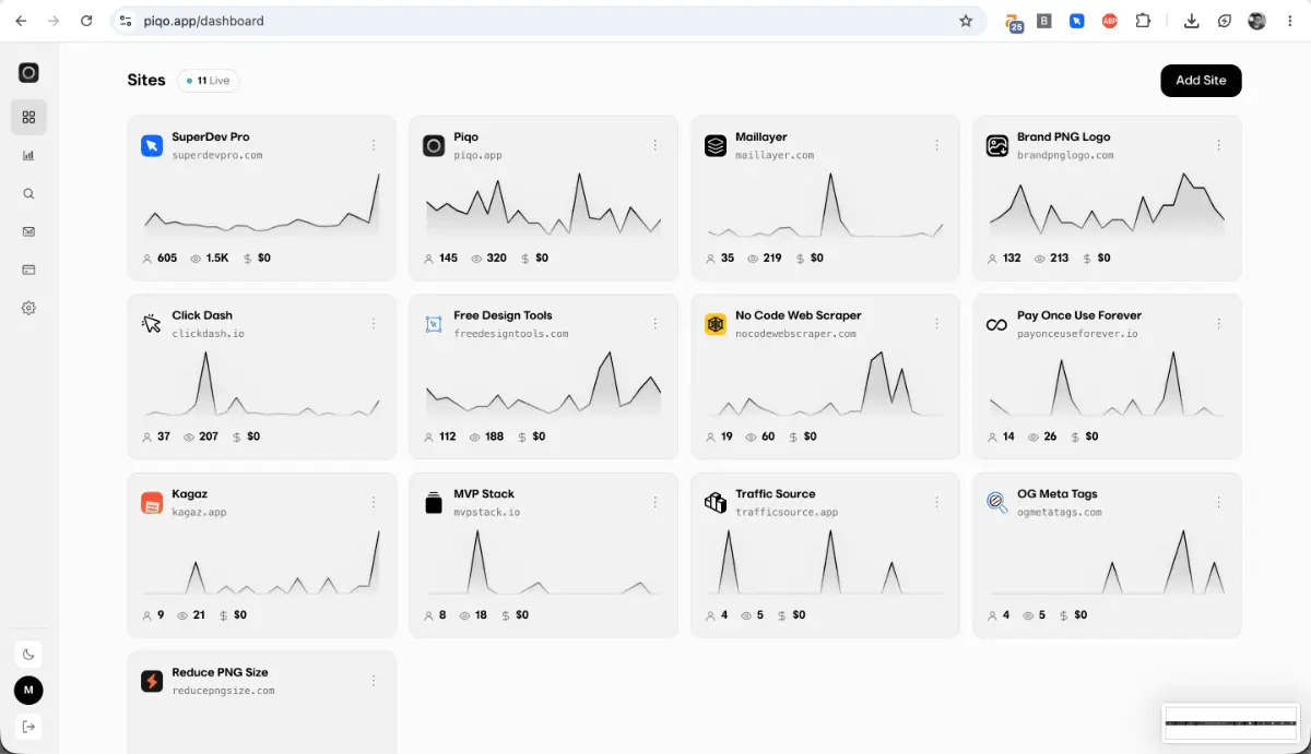 Piqo Analytics screenshot 2