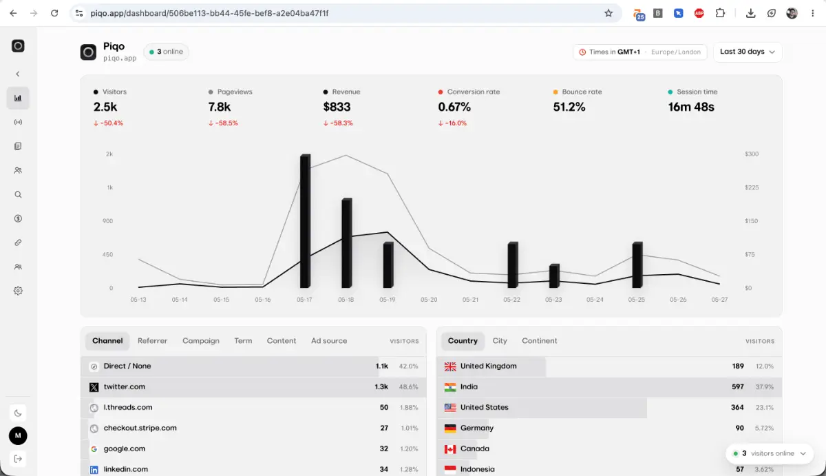 Piqo Analytics screenshot 3