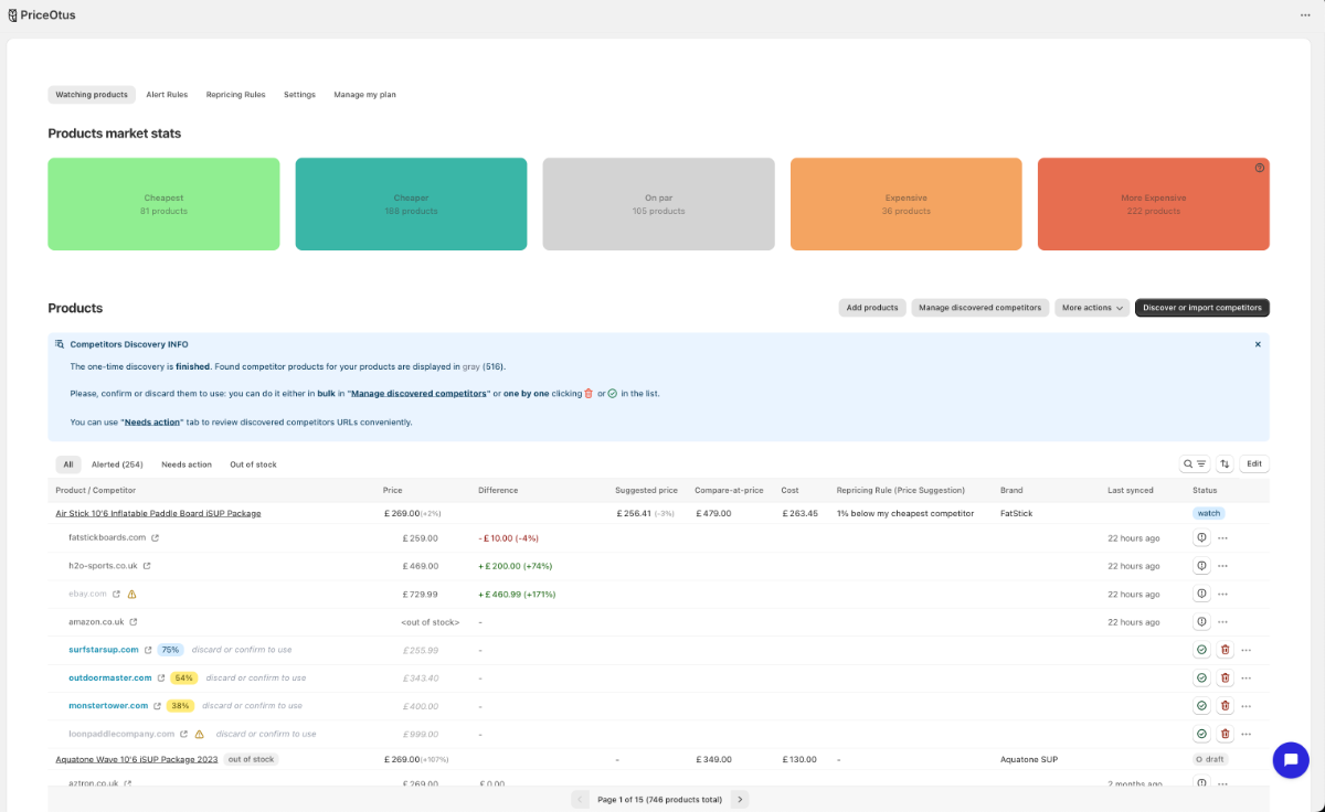 PriceOtus image number 11