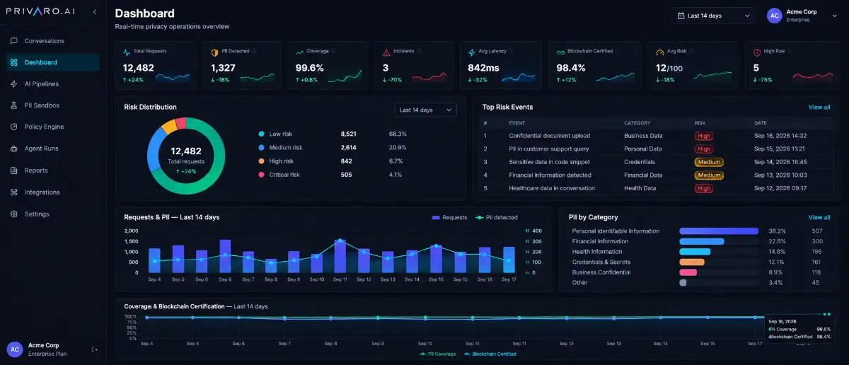 Privaro screenshot 2