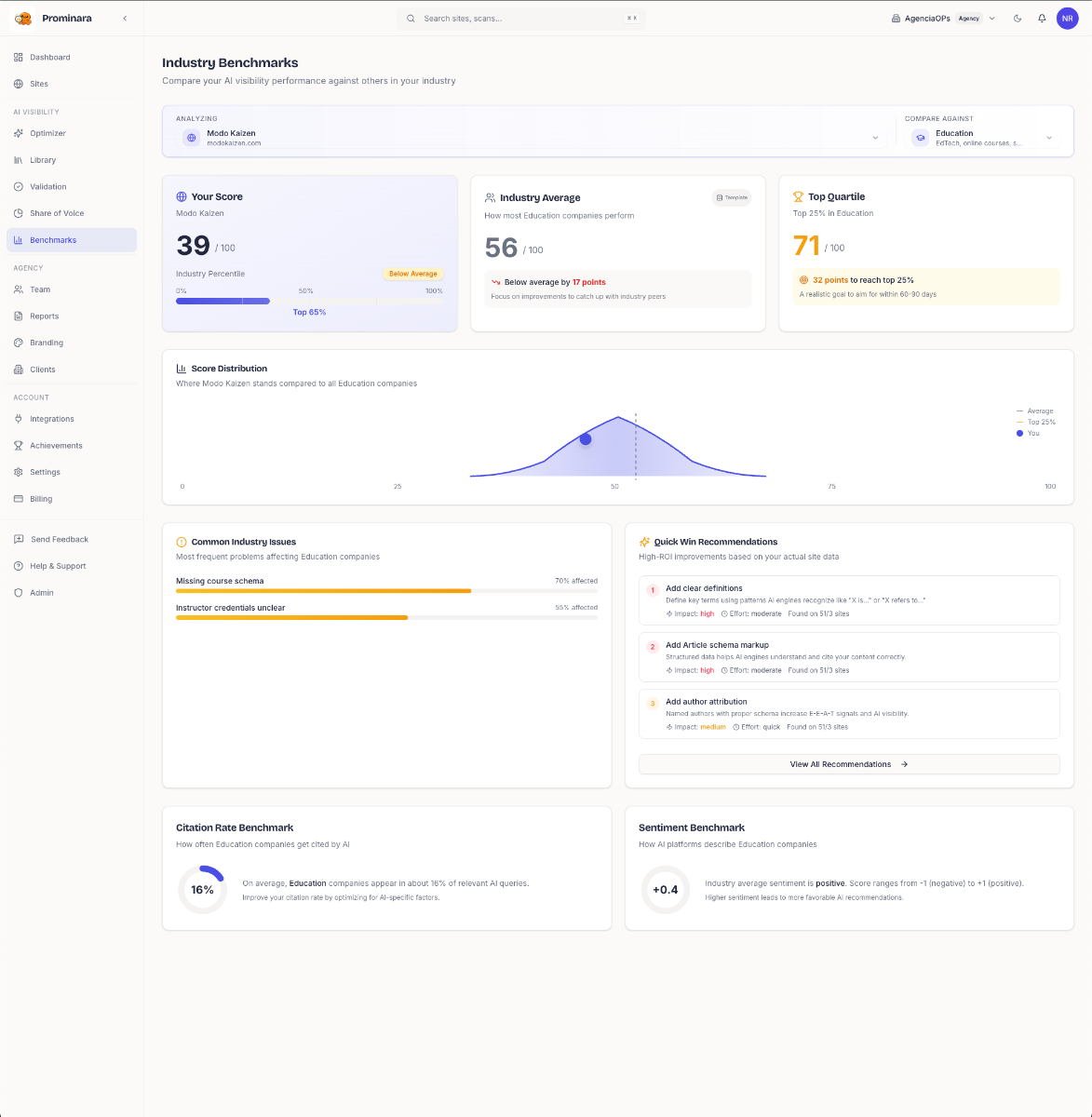 Prominara image number 01