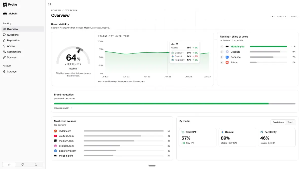 Pythie - AI Visibilty screenshot 3