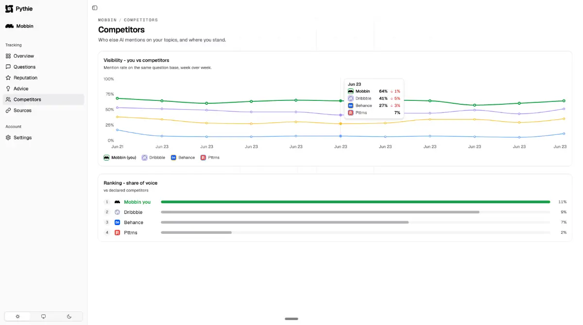 Pythie - AI Visibilty screenshot 1