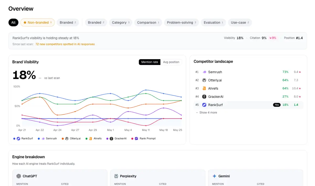 RankSurf screenshot 2