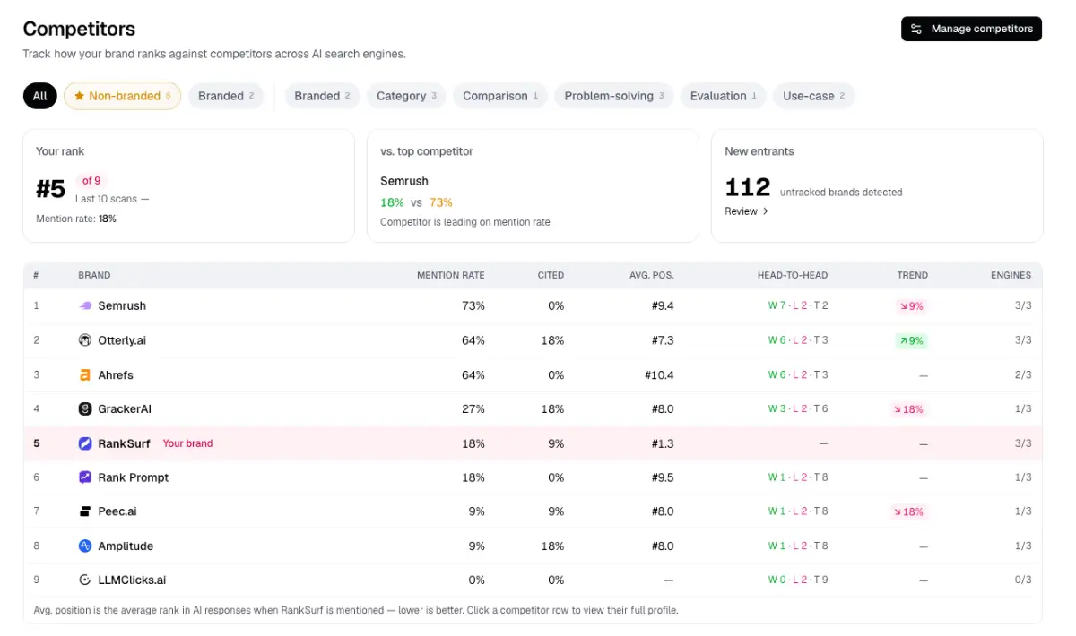 RankSurf screenshot 3