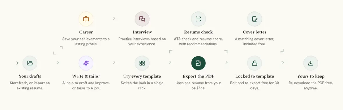 Resume Studio screenshot 3