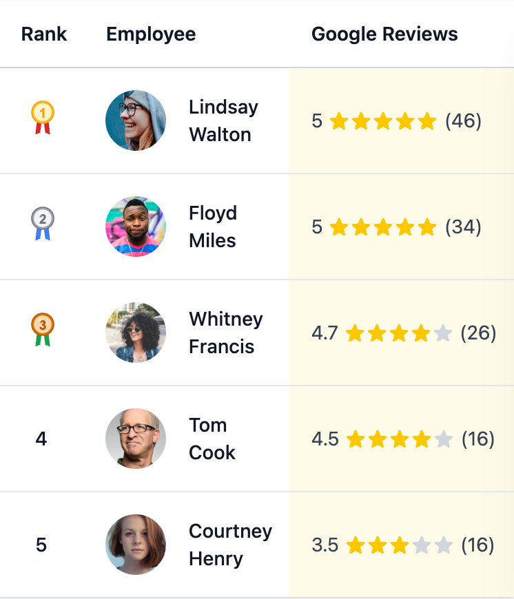 ReviewCow product image