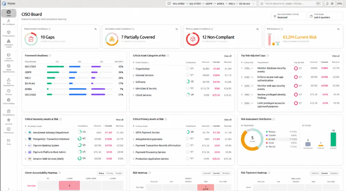 Rizzqo screenshot 3