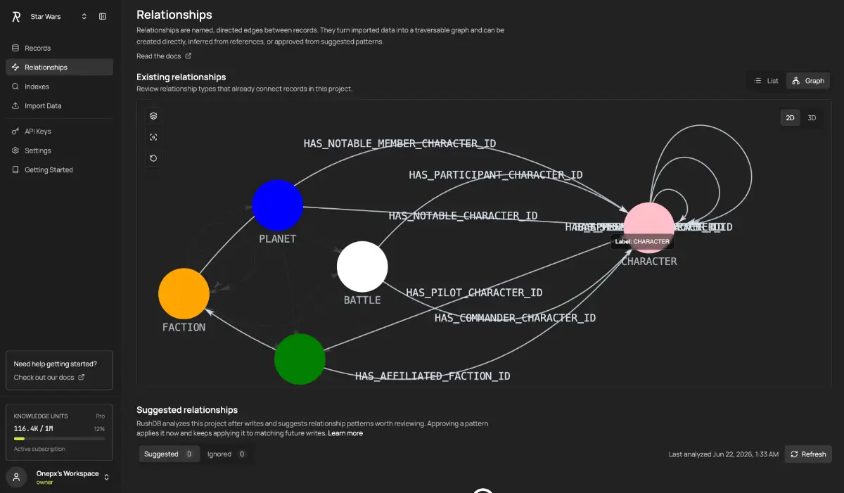 RushDB screenshot 1
