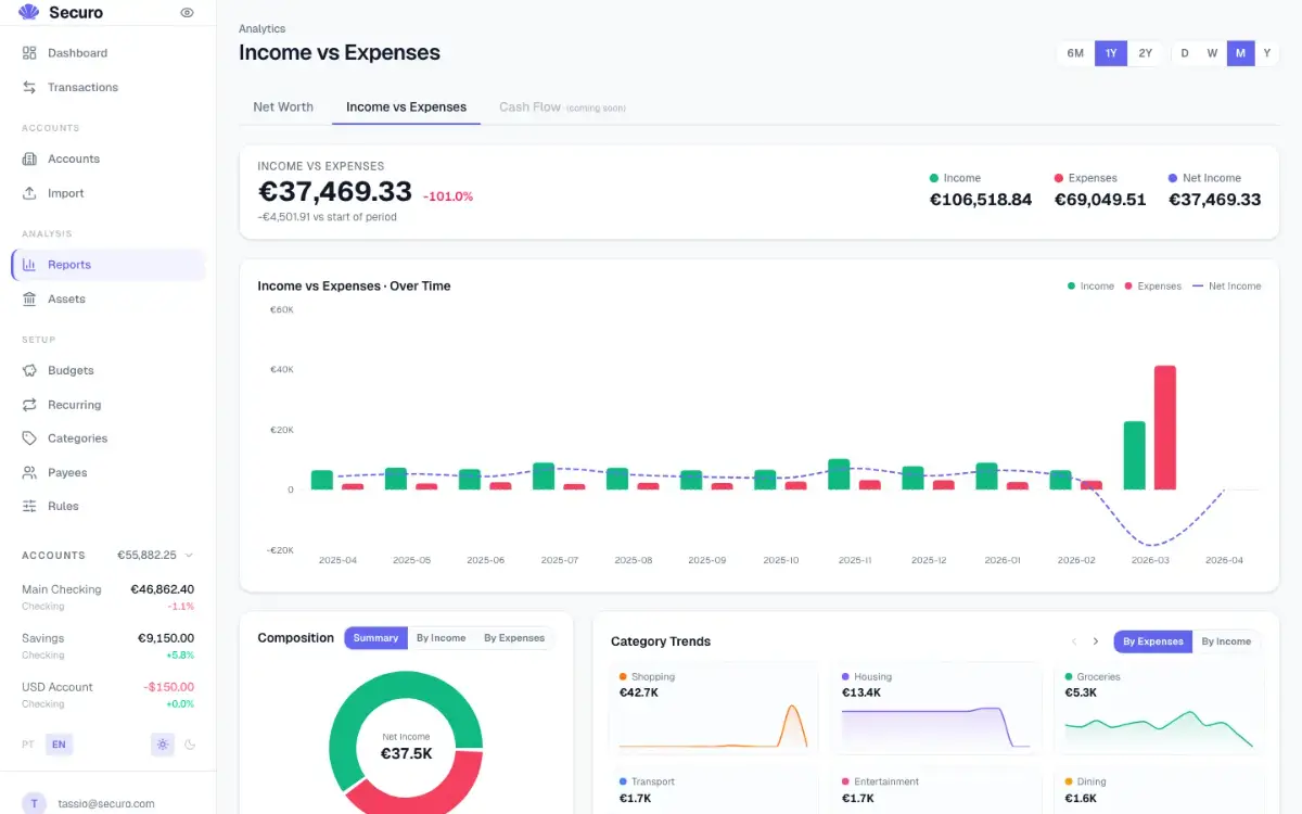 Securo screenshot 2