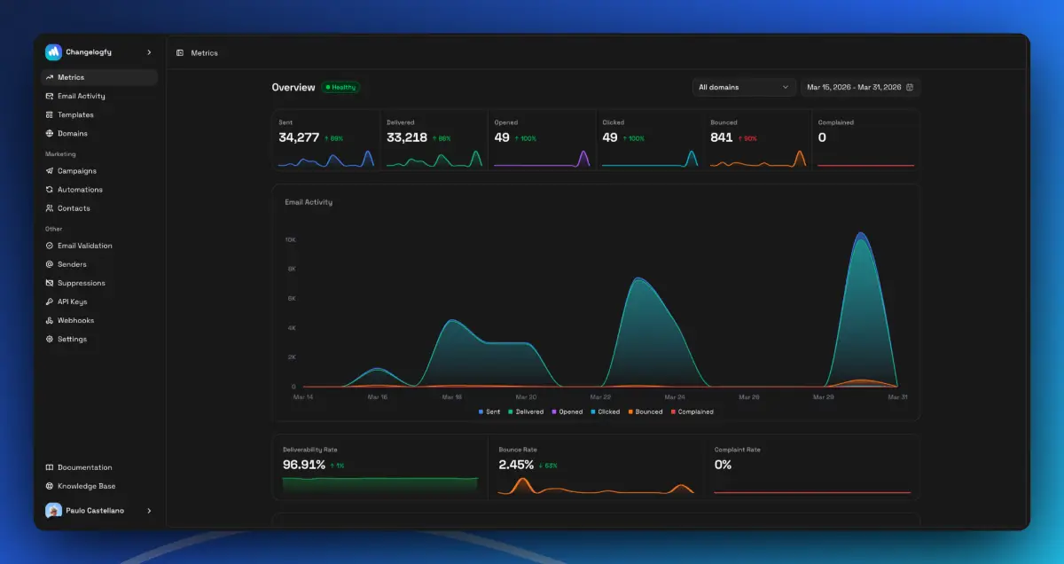 Sendkit screenshot 1