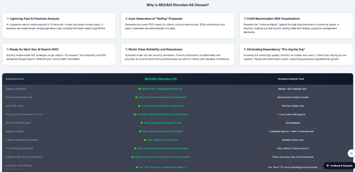 SEO-AIO Direction OS screenshot 2