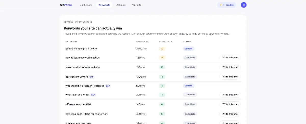 Seofable screenshot 2