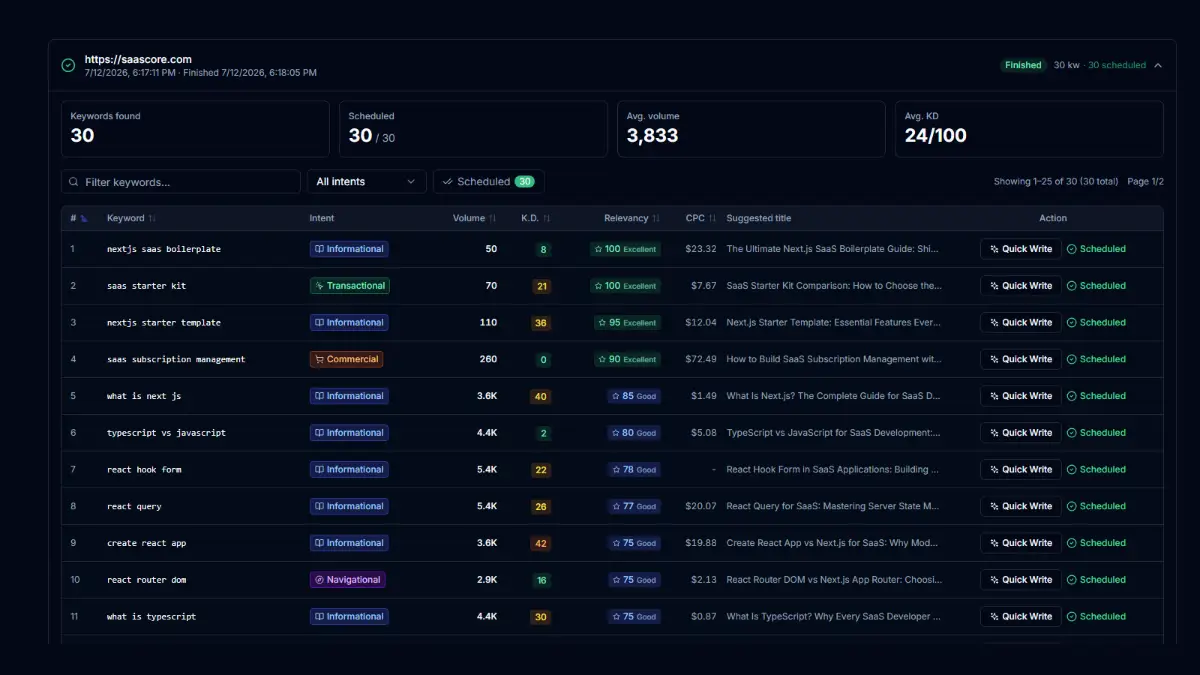 SeoSmart screenshot 3