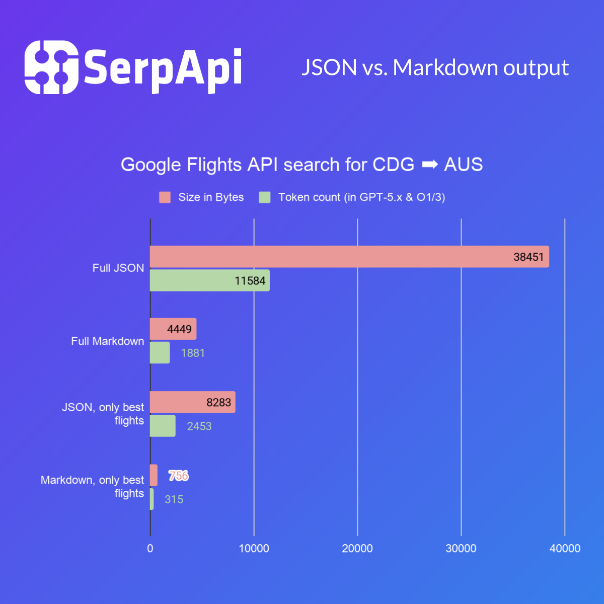 SerpApi screenshot 2