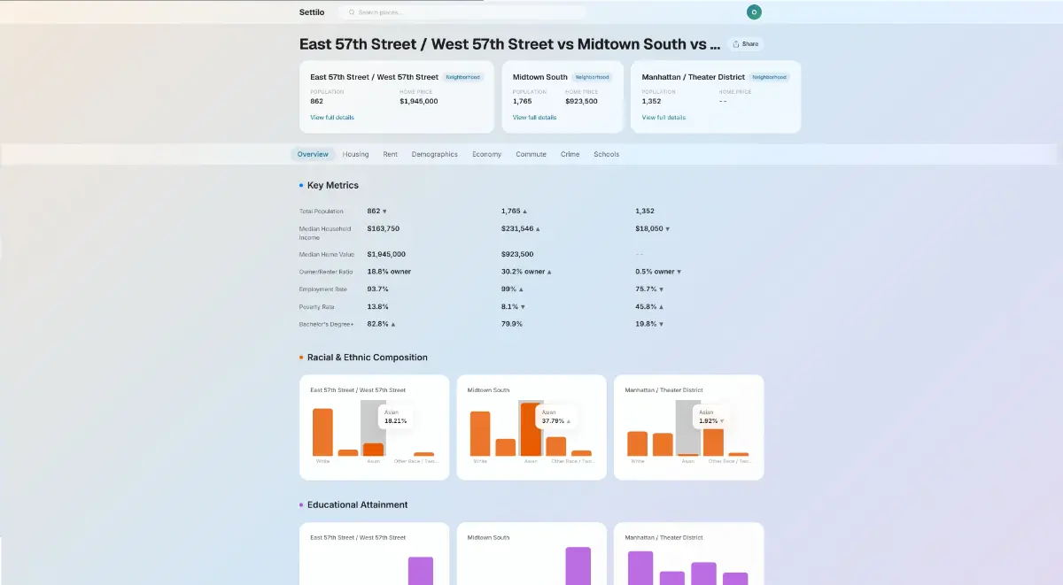 Settilo screenshot 1