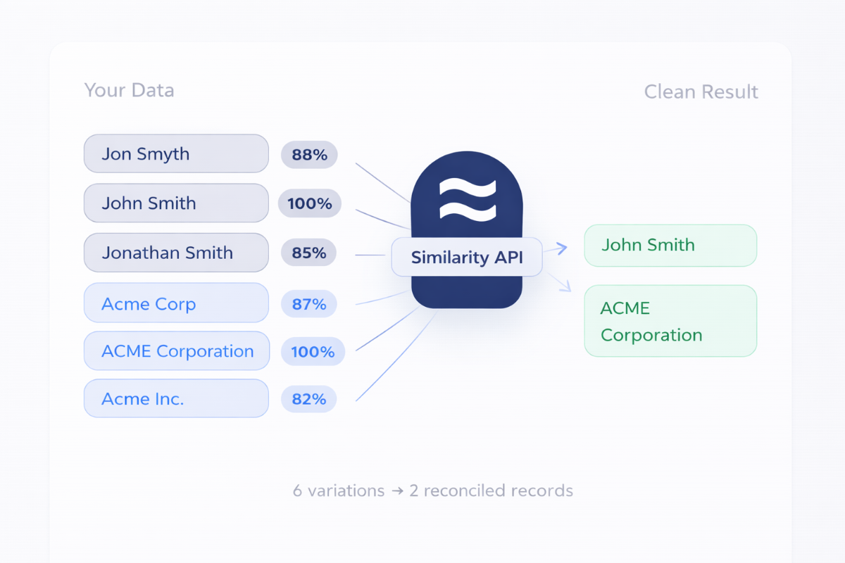 Similarity API image number 11