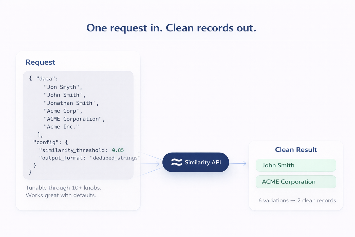 Similarity API image number 21