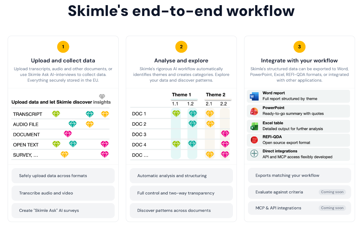 Skimle image number 11