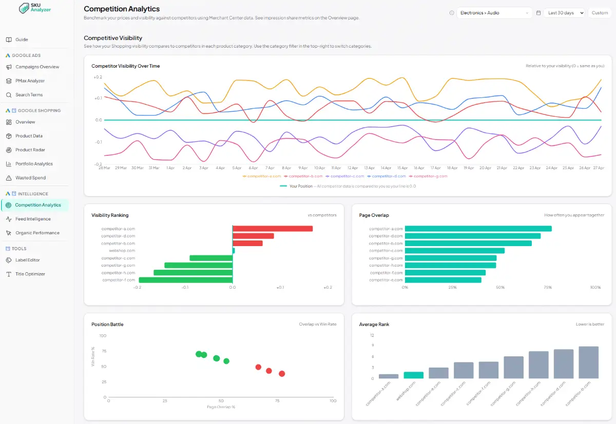 SKU Analyzer screenshot 3