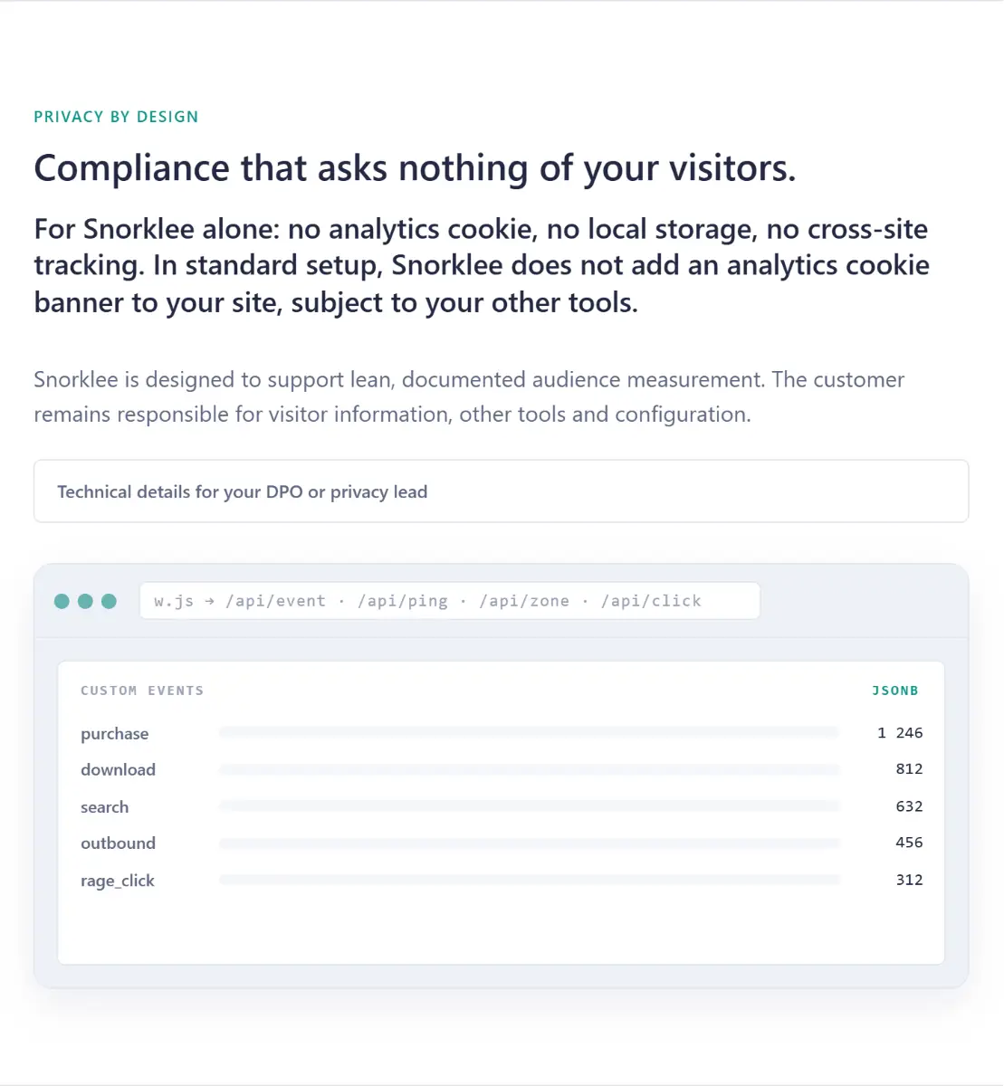 Snorklee Analytics screenshot 2