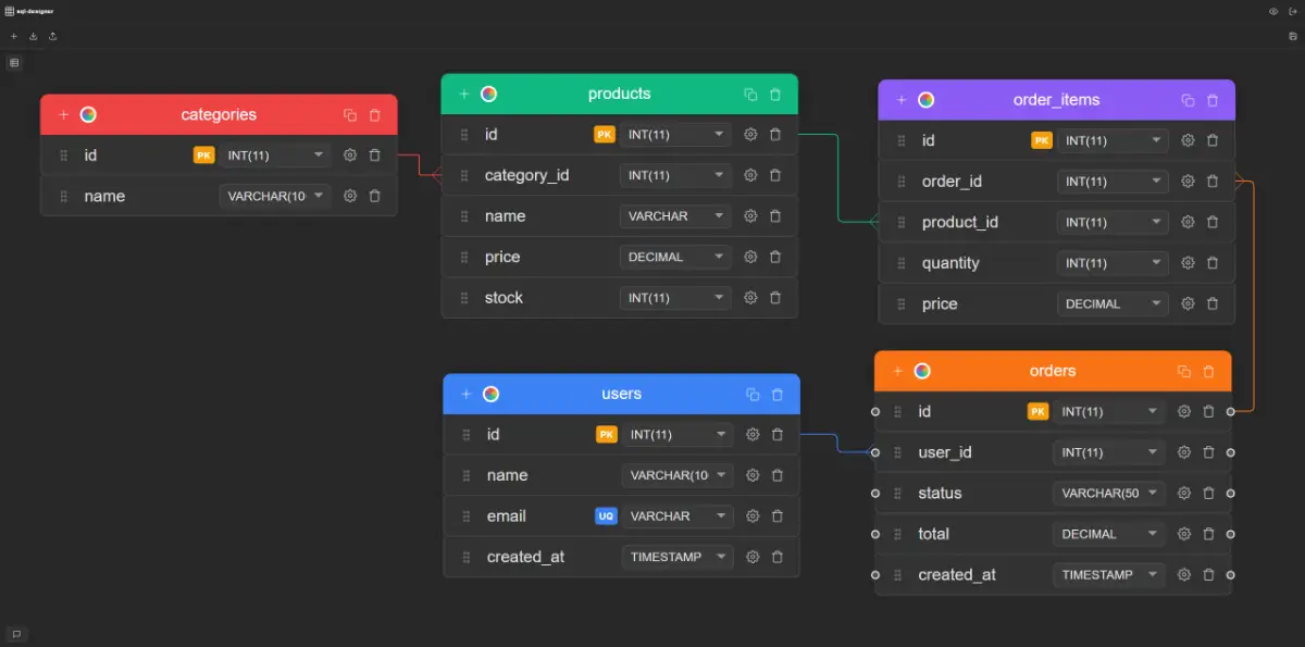 SQL Designer screenshot 1