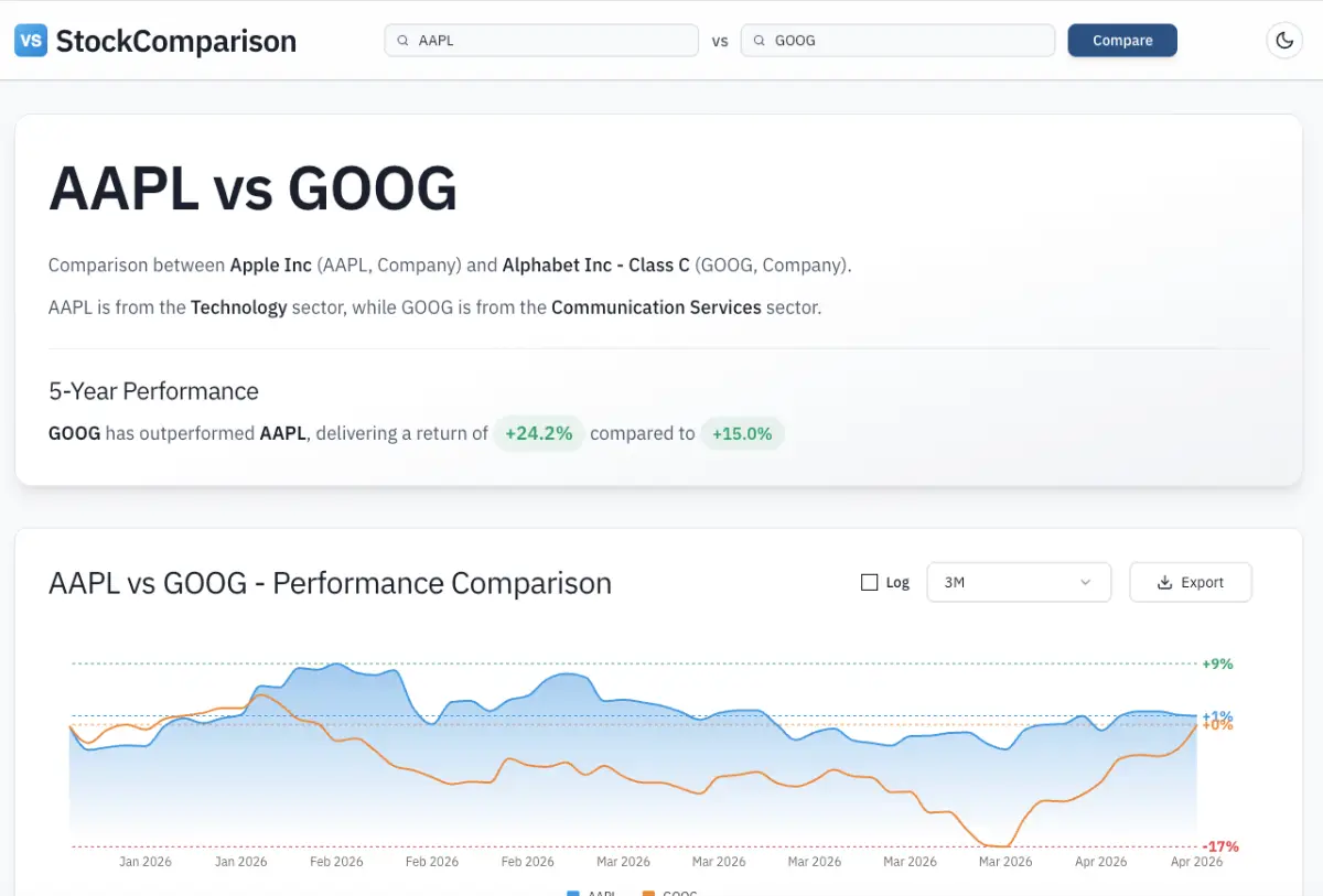 StockComparison screenshot 1