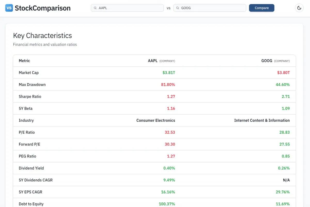 StockComparison screenshot 2