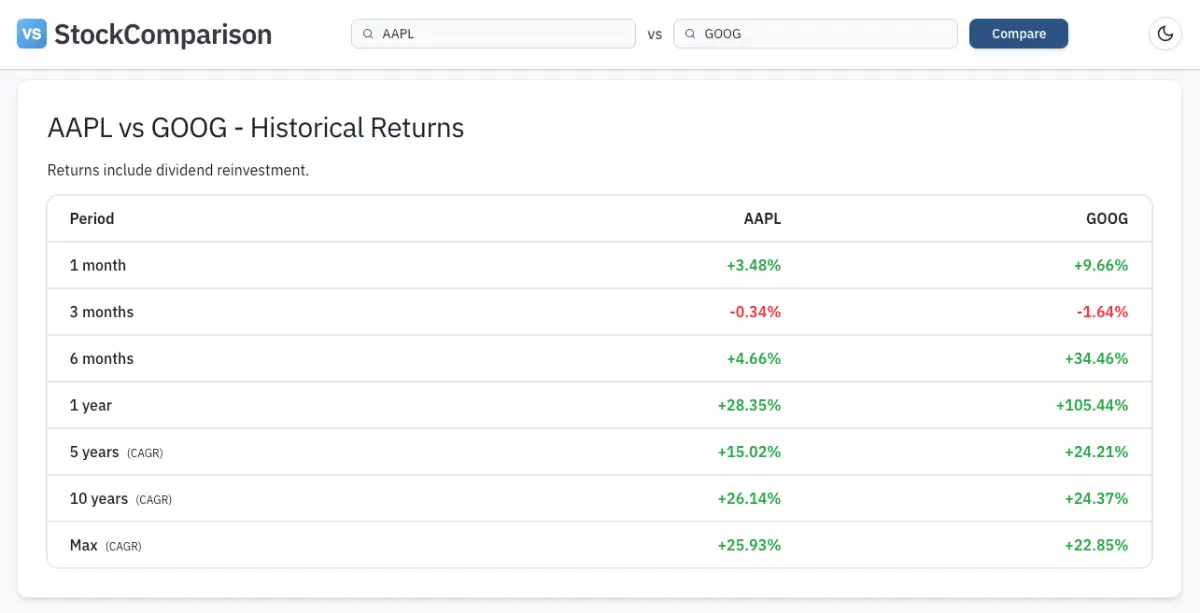 StockComparison screenshot 3