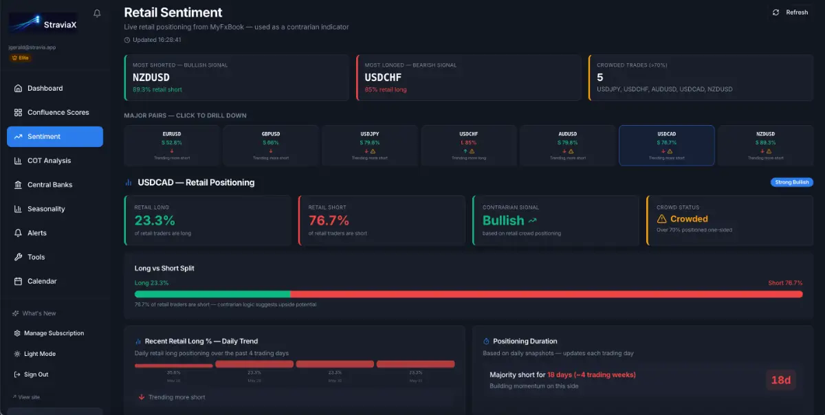 StraviaX screenshot 2