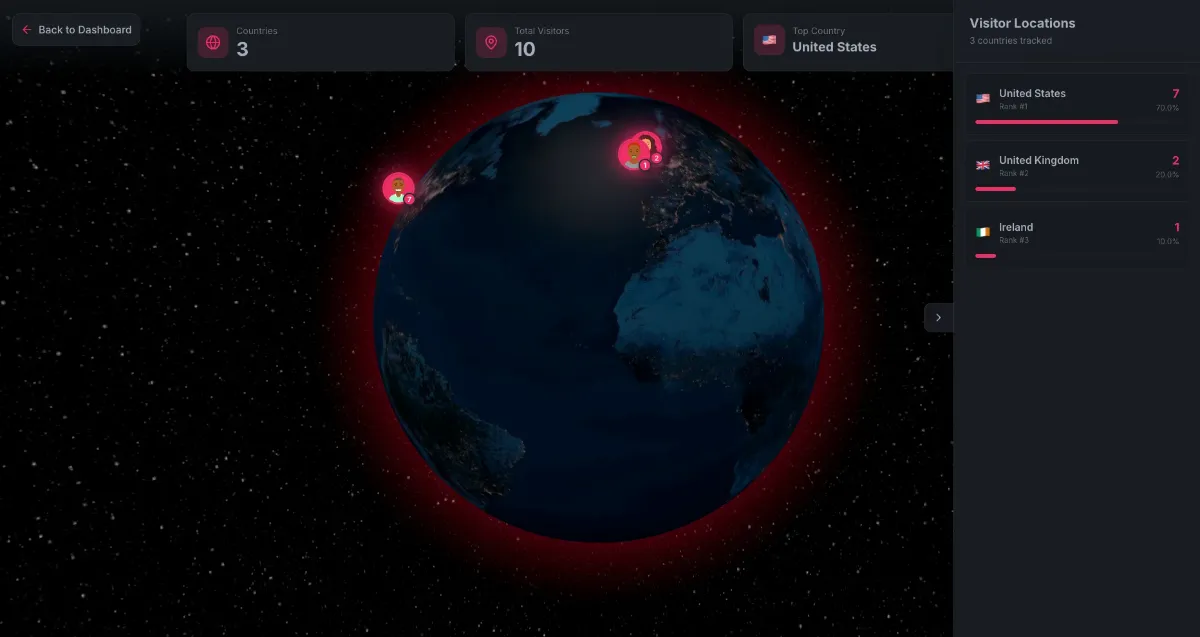 TappFox image number 11